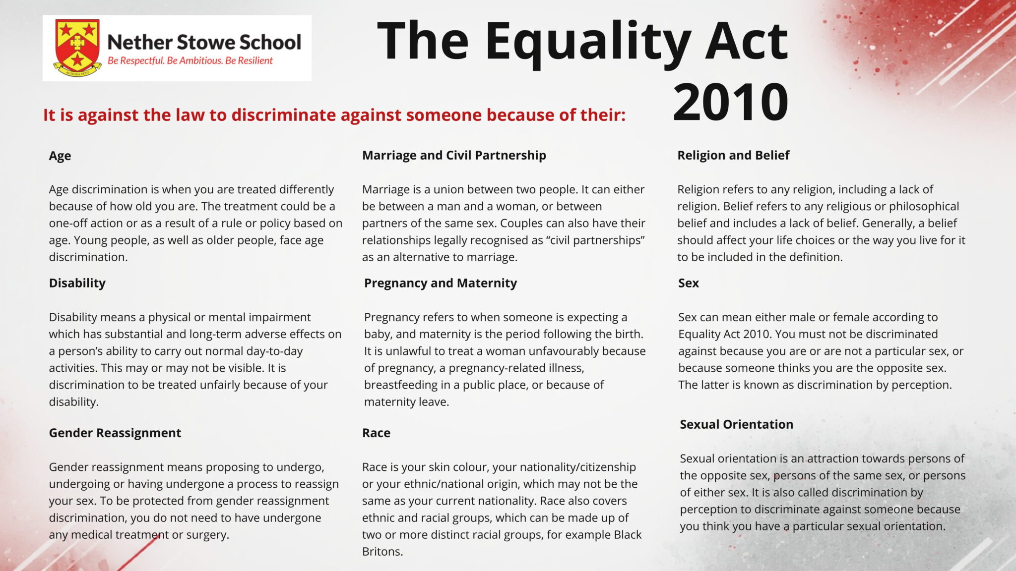 The Equality Act – Nether Stowe School